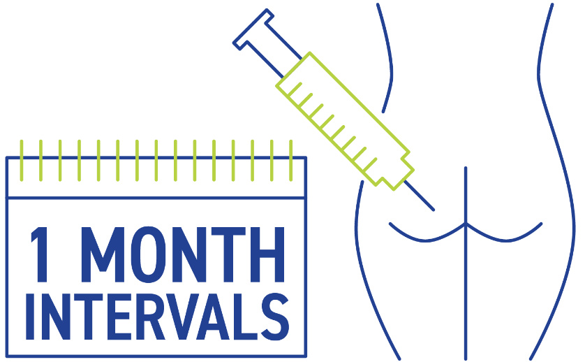 Visualization of an injection into a buttock in one month intervals